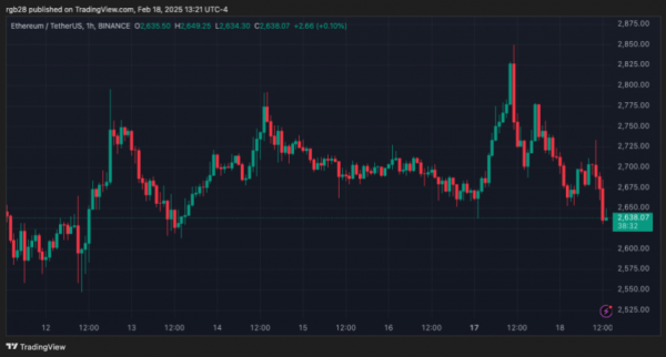 Ethereum для движения вбок на 2-3 месяца, говорит аналитик