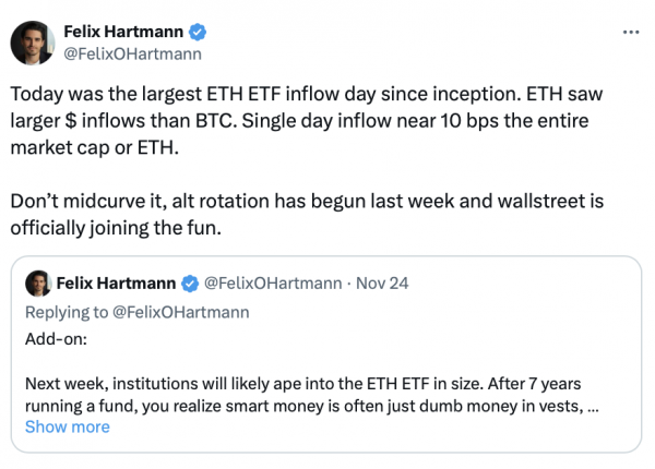 Спотовые ETH-ETF демонстрируют самый высокий ежедневный приток: &laquo;Началась ротация альтернатив&raquo;