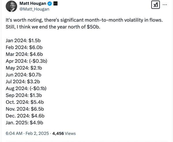 ETF Биткоин в США могут получить более 50 млрд долларов в 2025 году: Bitwise Cio ETF Биткоин в США могут получить более 50 млрд долларов в 2025 году: Bitwise Cio