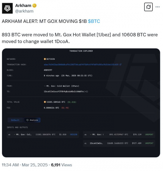 Mt. Gox переводит 1 млрд долларов в биткоин в третьем основном переезде BTC в этом месяце Mt. Gox переводит 1 млрд долларов в биткоин в третьем основном переезде BTC в этом месяце