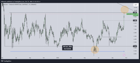 Рост Chainlink (LINK) далек от завершения, поскольку аналитик криптовалют прогнозирует рост до 15 долларов Рост Chainlink (LINK) далек от завершения, поскольку аналитик криптовалют прогнозирует рост до 15 долларов