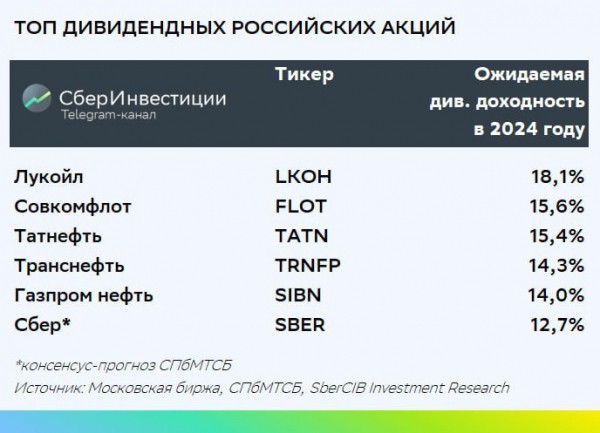 В SberCIB добавили в подборку лучших акций «Глобалтранс» и «Совкомфлот»
В SberCIB добавили в подборку лучших акций «Глобалтранс» и «Совкомфлот»