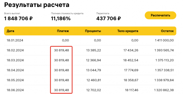 Потребкредиты: что изменится для заемщиков с 21 января 2024 года
Потребкредиты: что изменится для заемщиков с 21 января 2024 года