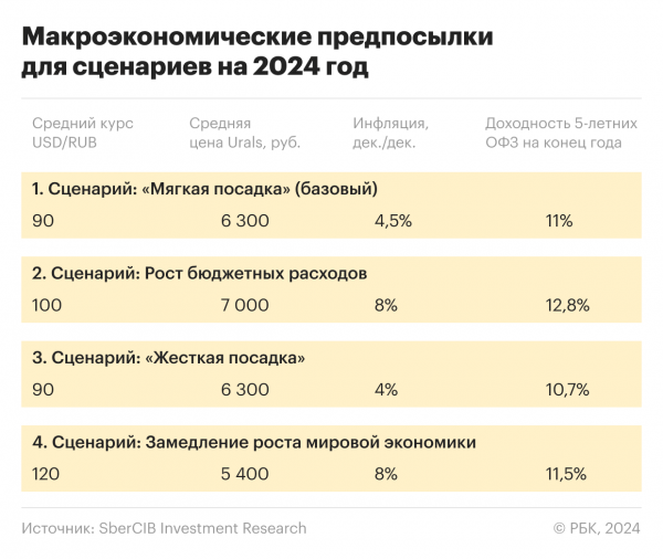 
                    Мастер-класс от SberCIB: как аналитики прогнозируют индекс Мосбиржи

                