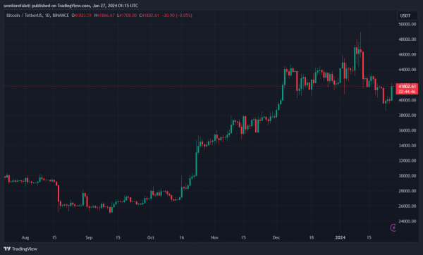 IBIT BlackRock сохраняет лидерство в гонке биткоин-ETF, приток превышает 2 миллиарда долларов