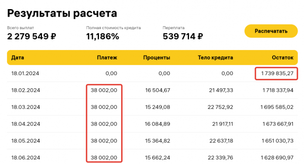 Потребкредиты: что изменится для заемщиков с 21 января 2024 года
Потребкредиты: что изменится для заемщиков с 21 января 2024 года
