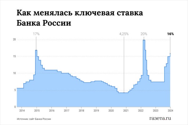 Минфин РФ поддержал продление продажи валютной выручки, ЦБ &mdash; не видит оснований 