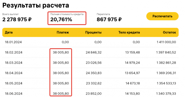 Потребкредиты: что изменится для заемщиков с 21 января 2024 года
Потребкредиты: что изменится для заемщиков с 21 января 2024 года