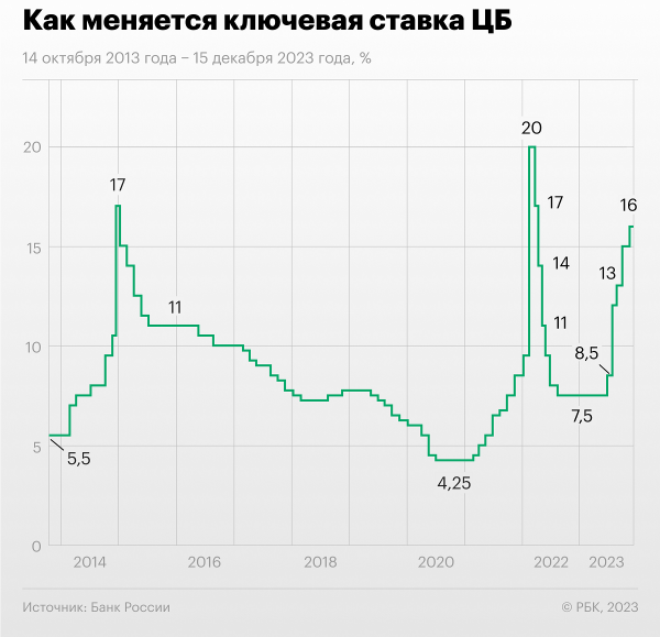 
                    Какие облигации купить в 2024 году: 10 выпусков с высокой доходностью

                