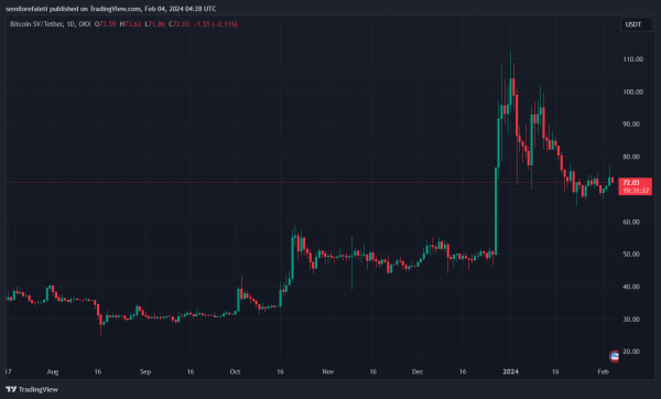 Цена Bitcoin SV (BSV) упала после делистинга Coinbase