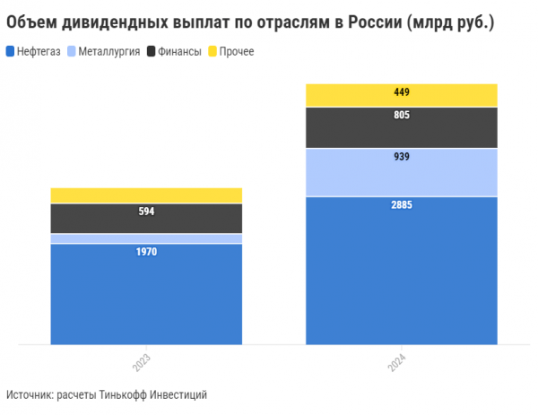 
                    &laquo;Тинькофф Инвестиции&raquo; предсказали ₽5,1 трлн дивидендов&nbsp;в&nbsp;2024&nbsp;г.

                