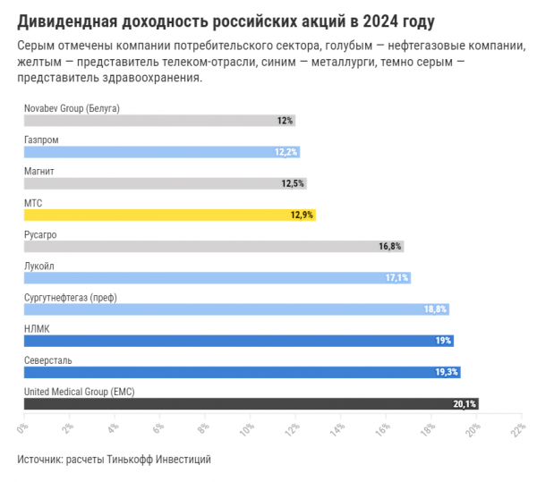 
                    &laquo;Тинькофф Инвестиции&raquo; предсказали ₽5,1 трлн дивидендов&nbsp;в&nbsp;2024&nbsp;г.

                