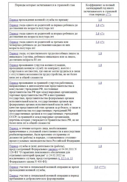 Пенсионный коэффициент: как рассчитывается и какой считается хорошим
Пенсионный коэффициент: как рассчитывается и какой считается хорошим