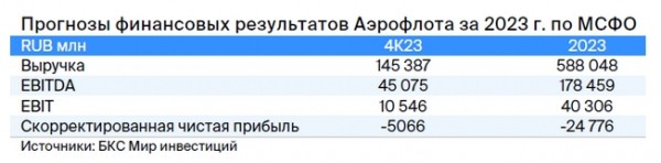 
                    Отчетности МТС и &laquo;Аэрофлота&raquo;, индекс Мосбиржи: дайджест инвестора

                