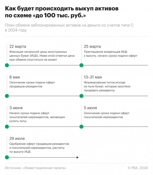 
                    Судьба ₽100 млрд: помогут ли индексу Мосбиржи деньги от обмена активами

                