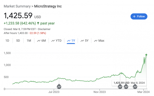 BlackRock Bitcoin ETF теперь хранит больше BTC, чем MicroStrategy BlackRock Bitcoin ETF теперь хранит больше BTC, чем MicroStrategy