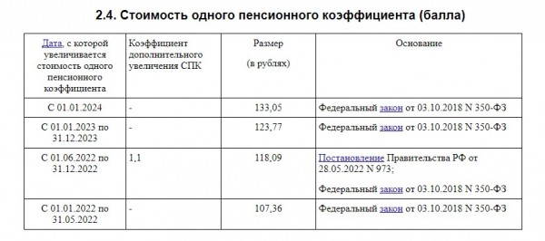 Пенсионный коэффициент: как рассчитывается и какой считается хорошим
Пенсионный коэффициент: как рассчитывается и какой считается хорошим