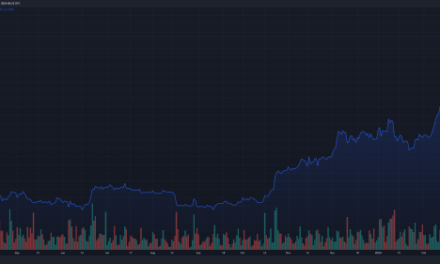 Биткоин на грани, цена взлетает выше $68 000