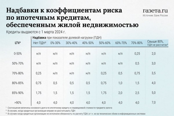 Аналитик Антонов: доля отказов россиянам в&nbsp;ипотеке составит 15-20% к&nbsp;концу года 