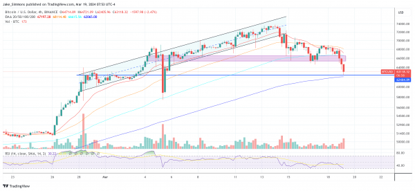 Предварительный обзор FOMC: судьба Биткоин и криптовалют связана с изменением ставок ФРС Предварительный обзор FOMC: судьба Биткоин и криптовалют связана с изменением ставок ФРС