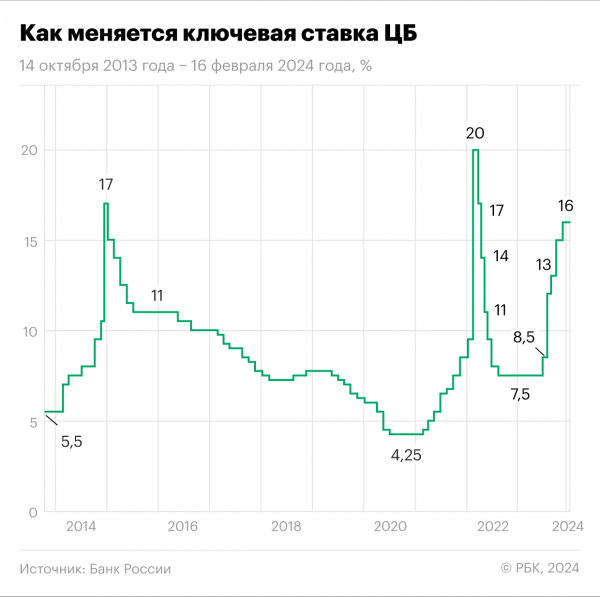 
                    Топ-10 самых высоких ставок по накопительным счетам до 16% годовых

                