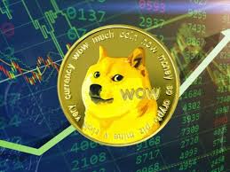 Открытый интерес к Dogecoin вырос до рекордных 1,49 миллиарда долларов