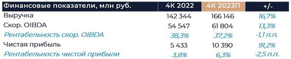 
                    Отчетности МТС и &laquo;Аэрофлота&raquo;, индекс Мосбиржи: дайджест инвестора

                