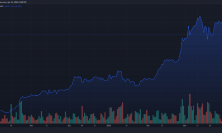 Эмитенты биткоин-ETF увеличили долю активов до 4,27% от предложения BTC на фоне краха до $61 000