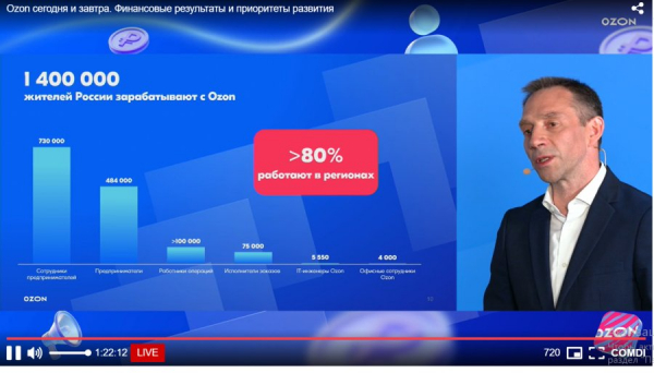 В 2024 году Ozon планирует увеличить оборот на 70%
