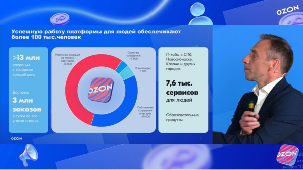 В 2024 году Ozon планирует увеличить оборот на 70%