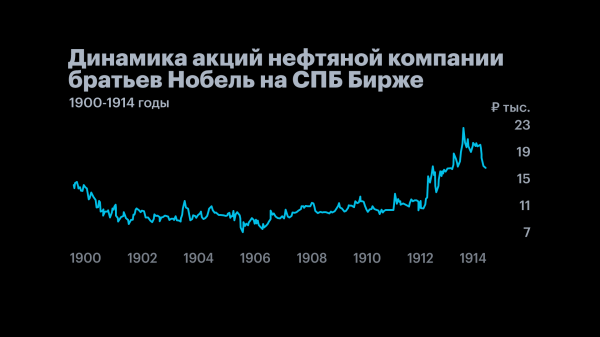 
                    История IPO в деталях: от Ост-Индской компании до бума на Мосбирже

                