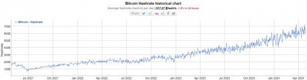 Соло-майнер Биткоин выигрывает в лотерею 3,125 BTC, решая действительный блок