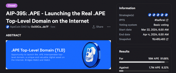 ApeCoin DAO высоко оценивает домены верхнего уровня . APE