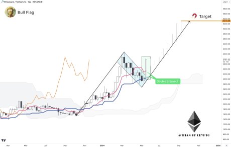 Надвигается ралли Ethereum: аналитик прогнозирует, что следующая остановка ETH составит $5300