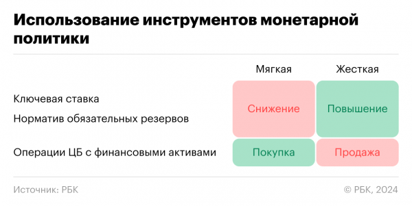 
                    Что такое монетарная политика, ее инструменты и влияние на инвестиции

                