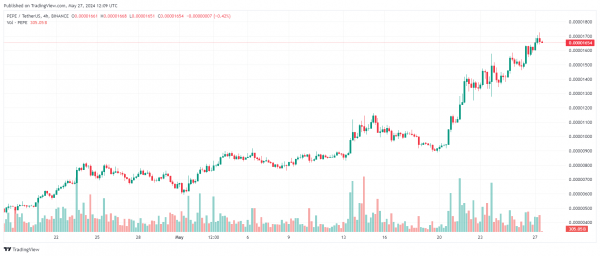Трейдер Memecoin потерял более $1 млн из-за эксплойта Норми Трейдер Memecoin потерял более $1 млн из-за эксплойта Норми