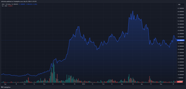 Avalanche выдерживает шторм &ndash; сможет ли AVAX снова заработать 40 долларов?