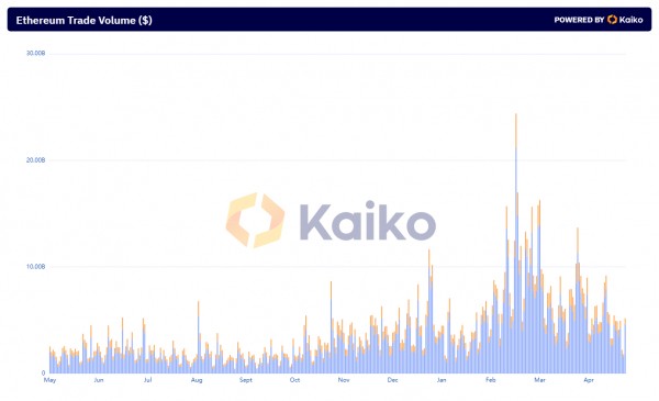 Coinbase восстанавливается после общесистемного сбоя, но вывод средств пользователями остается в автономном режиме