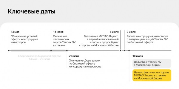 
                    Новые владельцы &laquo;Яндекса&raquo; объяснили выбор дат отсечек для обмена и выкупа

                