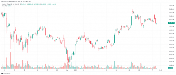 Mt. Gox перемещает биткоин на сумму 9,6 миллиарда долларов. Кредиторы теперь погашаются?