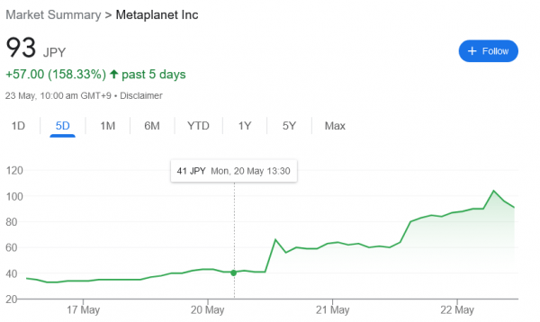 &laquo;Азиатская микростратегия&raquo; Metaplanet обрушила все остальные японские акции