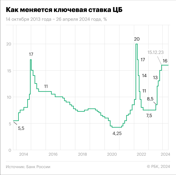 
                    Что такое монетарная политика, ее инструменты и влияние на инвестиции

                