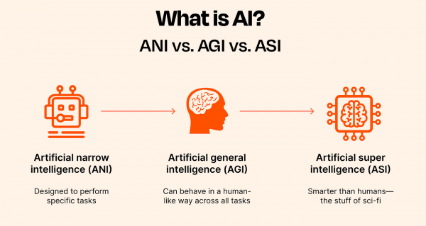 Бывший исследователь OpenAI предвидит реальность AGI в 2027 году