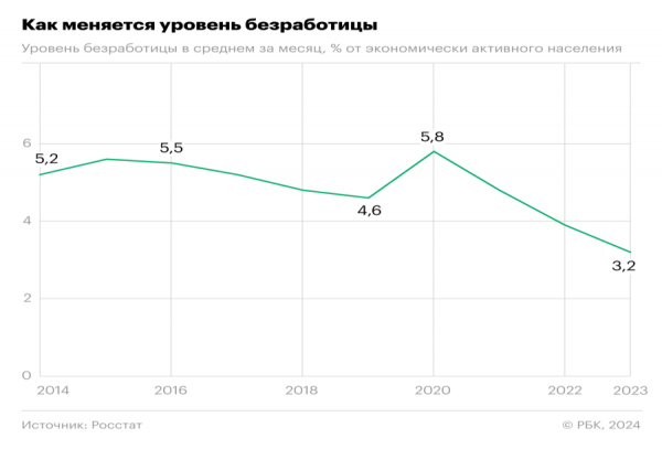 
                    Принцип &laquo;сверху вниз&raquo;: зачем частному инвестору нужна макроэкономика

                