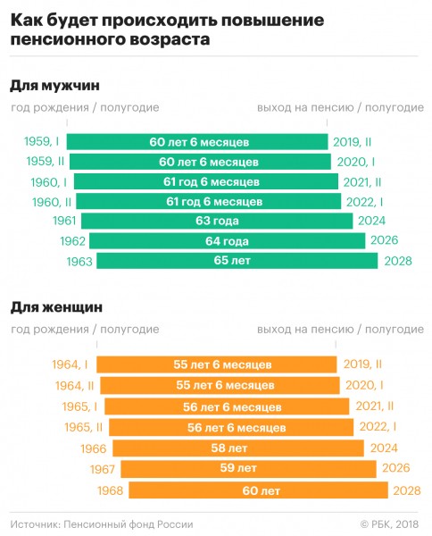 
                    Можно ли уйти на пенсию по стажу: все о досрочной пенсии

                