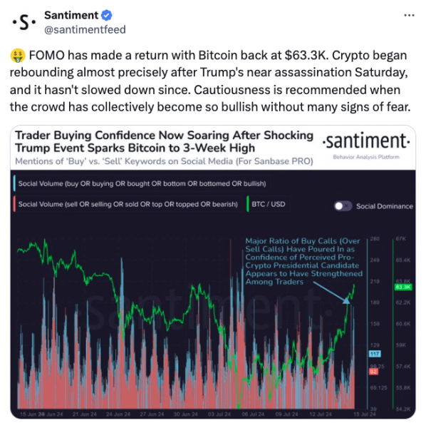 Индикаторы Биткоин демонстрируют &laquo;жадность и FOMO&raquo;, поскольку приток ETF превышает 300 миллионов долларов