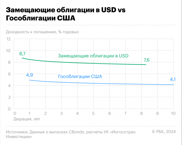 
                    Юаневые облигации: валютная диверсификация с высоким доходом

                