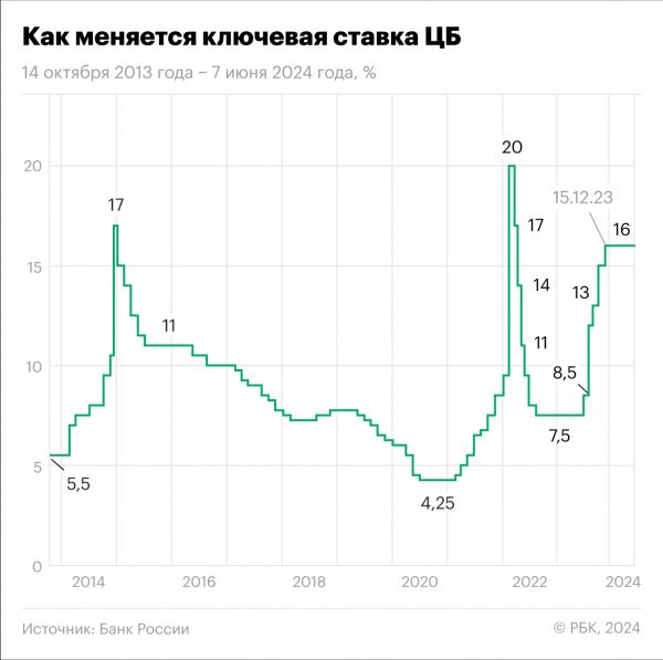 
                    Игра на опережение: топ-10 флоатеров перед заседанием Банка России

                
