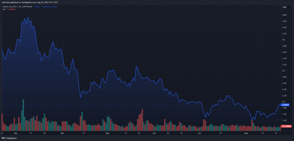 Оптимизм: крупное партнерство повышает цену OP на 24%