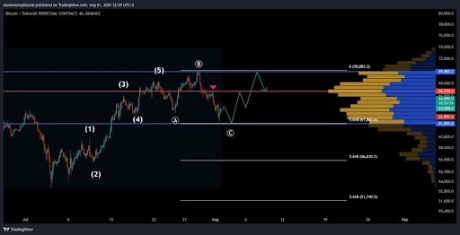 Хотите знать, когда покупать биткоин? Вот уровни, которые стоит посмотреть